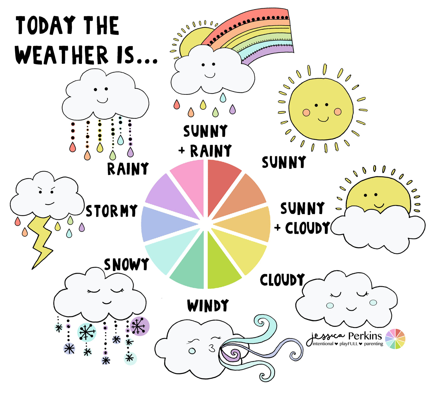 Weather Chart